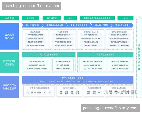 数字化运营矩阵在体系建设期内完成重塑，极大缩减了跨地域协作的底层损耗