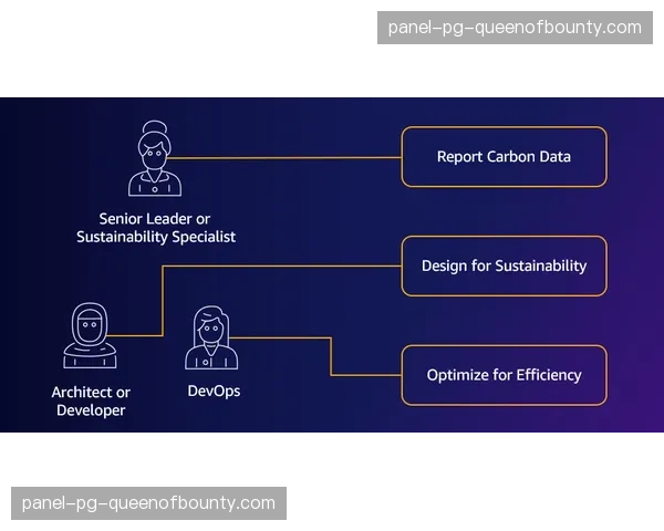 亚马逊AWS深化与法甲合作，将利用机器学习模型预测球队在不同情境下的转换进攻选择倾向